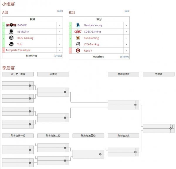 火猫独播ProDOTA杯中国区第二赛季 EHOME、iG.V参赛