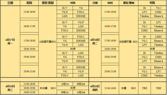 强者如云 索泰杯DOTA2中国区预选赛精彩升级