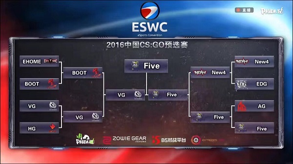 ESWC2016中国区决赛日 FIVE爆冷击败VG夺冠